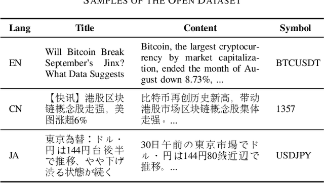 Figure 2 for Evaluating Large Language Models on Financial Report Summarization: An Empirical Study