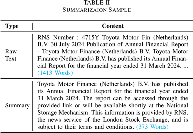 Figure 3 for Evaluating Large Language Models on Financial Report Summarization: An Empirical Study