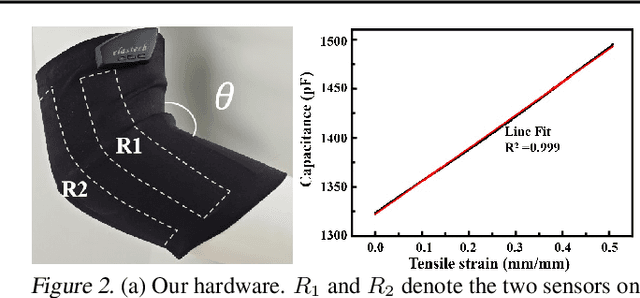 Figure 3 for SuDA: Support-based Domain Adaptation for Sim2Real Motion Capture with Flexible Sensors
