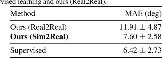 Figure 2 for SuDA: Support-based Domain Adaptation for Sim2Real Motion Capture with Flexible Sensors