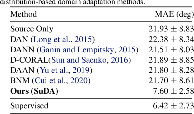 Figure 4 for SuDA: Support-based Domain Adaptation for Sim2Real Motion Capture with Flexible Sensors