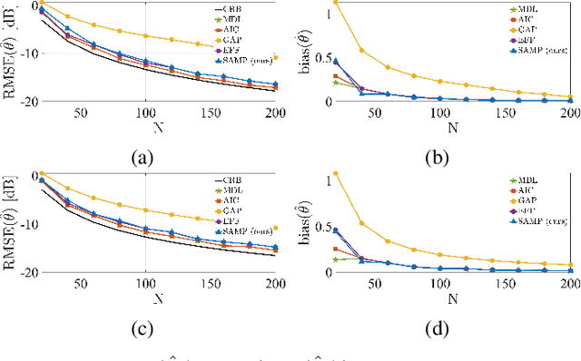 Figure 2 for Structure-Aware Matrix Pencil Method