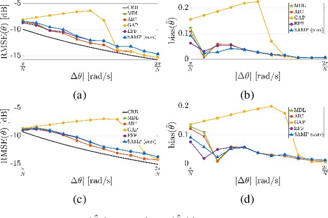 Figure 3 for Structure-Aware Matrix Pencil Method