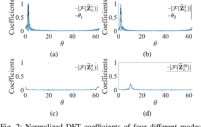 Figure 4 for Structure-Aware Matrix Pencil Method