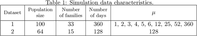 Figure 2 for Detecting individual-level infections using sparse group-testing through graph-coupled hidden Markov models