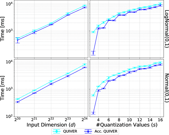Figure 4 for Optimal and Near-Optimal Adaptive Vector Quantization