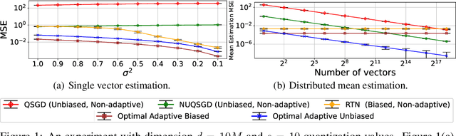 Figure 1 for Optimal and Near-Optimal Adaptive Vector Quantization