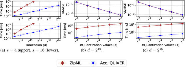 Figure 2 for Optimal and Near-Optimal Adaptive Vector Quantization