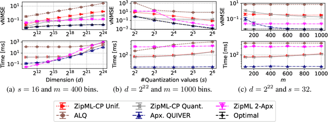 Figure 3 for Optimal and Near-Optimal Adaptive Vector Quantization