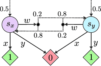 Figure 1 for Tighter Value-Function Approximations for POMDPs