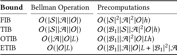 Figure 2 for Tighter Value-Function Approximations for POMDPs