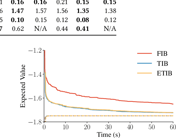 Figure 4 for Tighter Value-Function Approximations for POMDPs