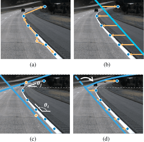 Figure 1 for Sketch and Refine: Towards Fast and Accurate Lane Detection