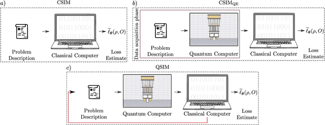 Figure 1 for Does provable absence of barren plateaus imply classical simulability? Or, why we need to rethink variational quantum computing