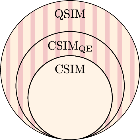 Figure 2 for Does provable absence of barren plateaus imply classical simulability? Or, why we need to rethink variational quantum computing