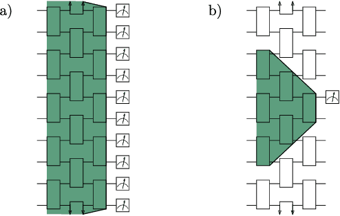 Figure 4 for Does provable absence of barren plateaus imply classical simulability? Or, why we need to rethink variational quantum computing