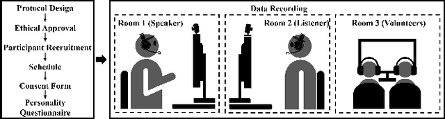 Figure 1 for REACT 2025: the Third Multiple Appropriate Facial Reaction Generation Challenge