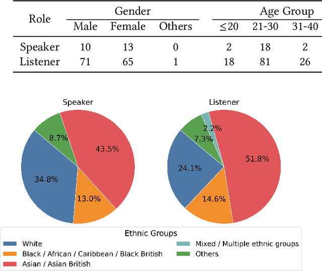 Figure 3 for REACT 2025: the Third Multiple Appropriate Facial Reaction Generation Challenge
