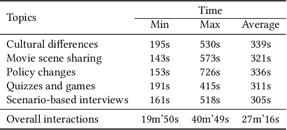 Figure 4 for REACT 2025: the Third Multiple Appropriate Facial Reaction Generation Challenge