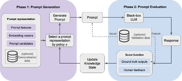 Figure 1 for A Sequential Optimal Learning Approach to Automated Prompt Engineering in Large Language Models