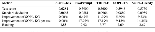Figure 4 for A Sequential Optimal Learning Approach to Automated Prompt Engineering in Large Language Models