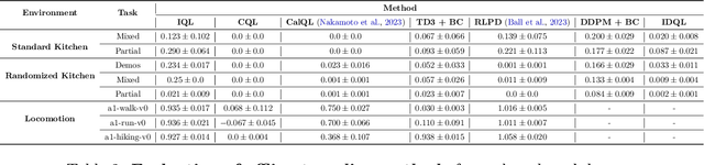 Figure 4 for D5RL: Diverse Datasets for Data-Driven Deep Reinforcement Learning