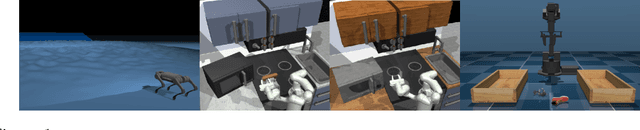 Figure 1 for D5RL: Diverse Datasets for Data-Driven Deep Reinforcement Learning