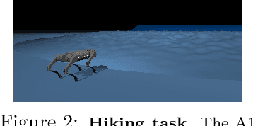 Figure 3 for D5RL: Diverse Datasets for Data-Driven Deep Reinforcement Learning