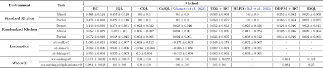 Figure 2 for D5RL: Diverse Datasets for Data-Driven Deep Reinforcement Learning
