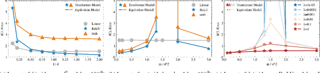 Figure 2 for Asymptotic Study of In-context Learning with Random Transformers through Equivalent Models