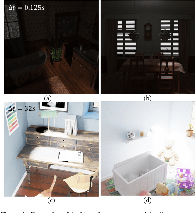 Figure 1 for High Dynamic Range Novel View Synthesis with Single Exposure