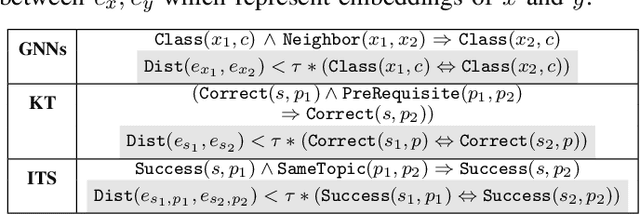 Figure 2 for On the verification of Embeddings using Hybrid Markov Logic