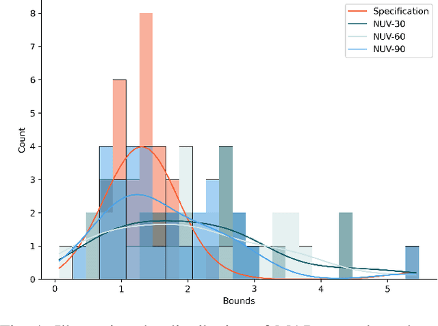 Figure 1 for On the verification of Embeddings using Hybrid Markov Logic