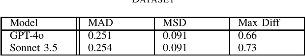 Figure 3 for Scalable and Ethical Insider Threat Detection through Data Synthesis and Analysis by LLMs