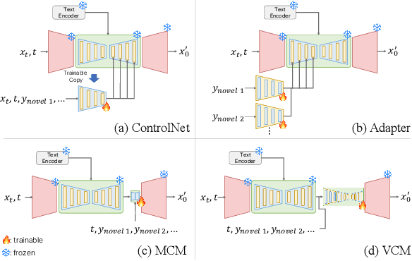 Figure 2 for Volumetric Conditioning Module to Control Pretrained Diffusion Models for 3D Medical Images