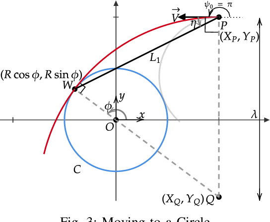 Figure 3 for A Corrector-aided Look-ahead Distance-based Guidance for Reference Path Following with an Efficient Midcourse Guidance Strategy