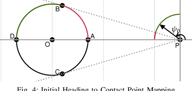 Figure 4 for A Corrector-aided Look-ahead Distance-based Guidance for Reference Path Following with an Efficient Midcourse Guidance Strategy