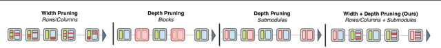 Figure 1 for 2SSP: A Two-Stage Framework for Structured Pruning of LLMs