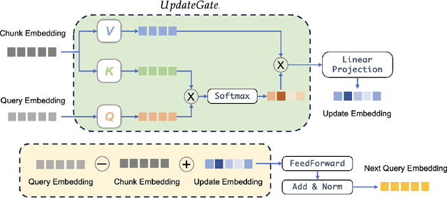 Figure 3 for TreeHop: Generate and Filter Next Query Embeddings Efficiently for Multi-hop Question Answering