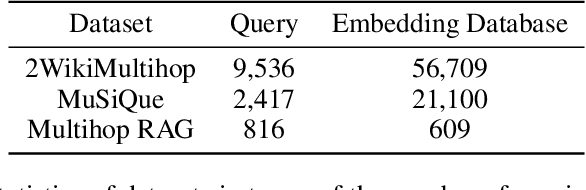 Figure 2 for TreeHop: Generate and Filter Next Query Embeddings Efficiently for Multi-hop Question Answering