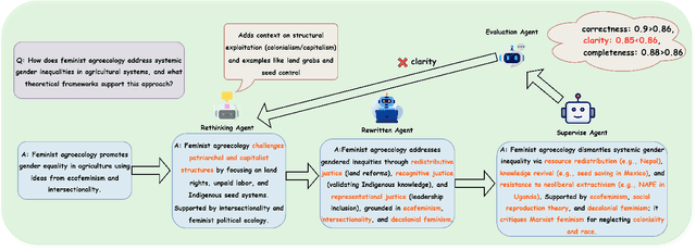 Figure 3 for AgriGPT: a Large Language Model Ecosystem for Agriculture