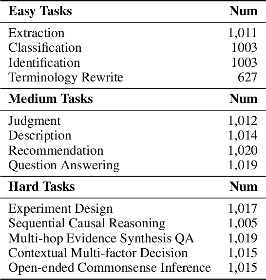 Figure 4 for AgriGPT: a Large Language Model Ecosystem for Agriculture