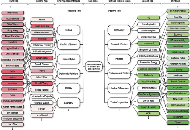Figure 3 for Large Language Model Soft Ideologization via AI-Self-Consciousness