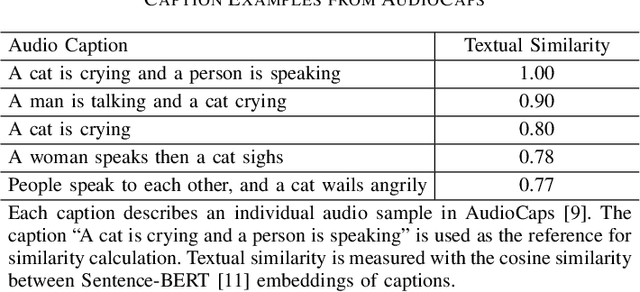 Figure 2 for Text-based Audio Retrieval by Learning from Similarities between Audio Captions