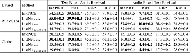 Figure 3 for Text-based Audio Retrieval by Learning from Similarities between Audio Captions