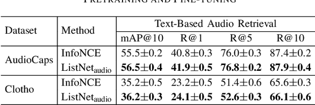 Figure 4 for Text-based Audio Retrieval by Learning from Similarities between Audio Captions