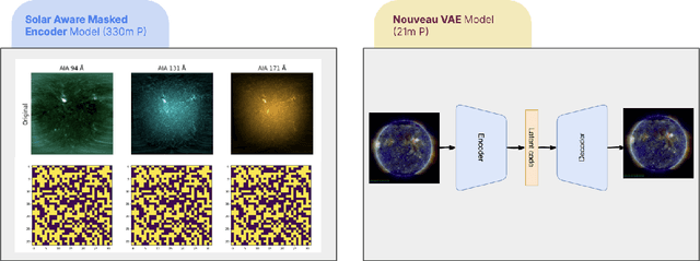 Figure 3 for A Foundation Model for the Solar Dynamics Observatory
