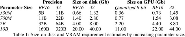 Figure 2 for A Foundation Model for the Solar Dynamics Observatory