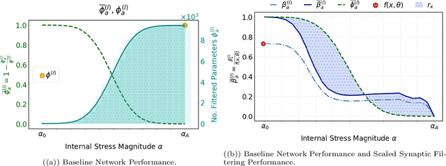 Figure 4 for Fragility, Robustness and Antifragility in Deep Learning