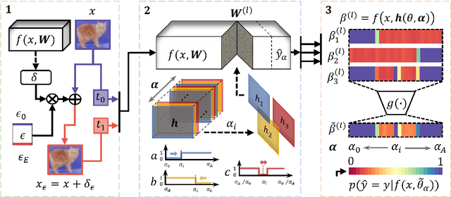 Figure 3 for Fragility, Robustness and Antifragility in Deep Learning
